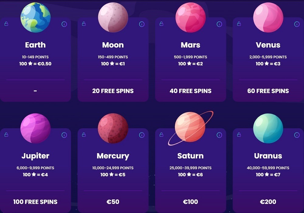 Bitdreams casino loyalty program