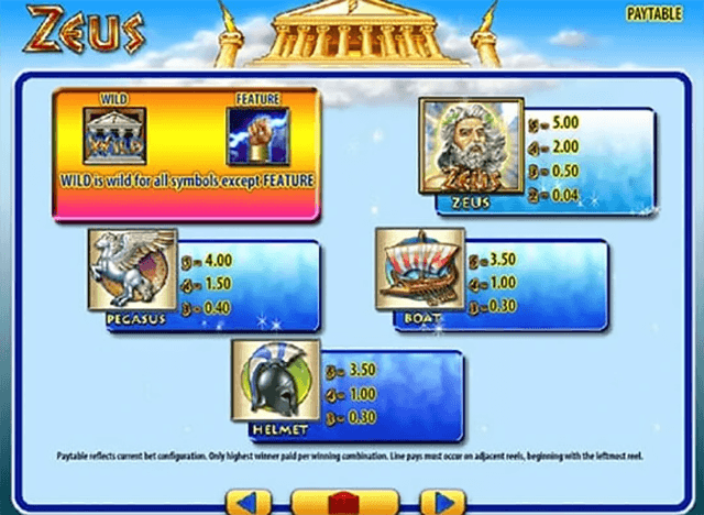 Zeus Slot WMS Paytable