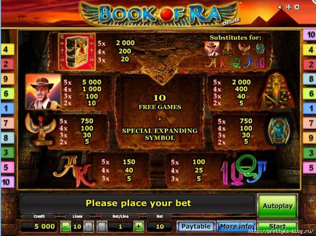 Book of ra Deluxe Slot Machine