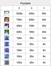Kitty-Glitter-Slot-Paytable Kitty Glitter Slot Paytable
