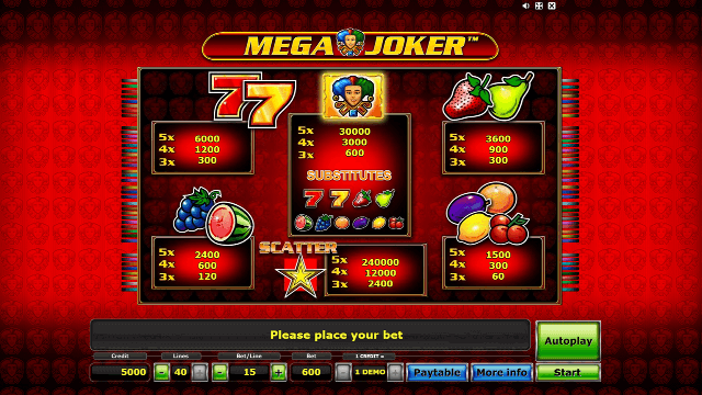 Mega Joker Slot Paytable