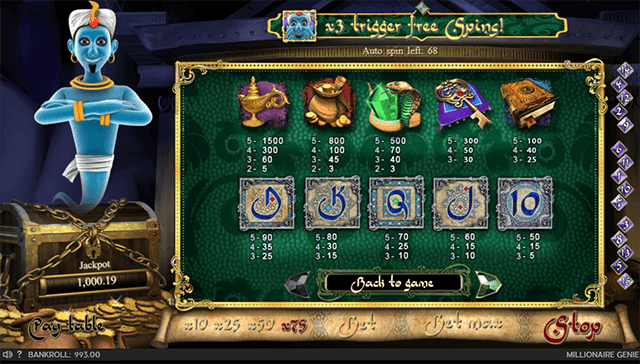 Millionaire Genie Slot Paytable