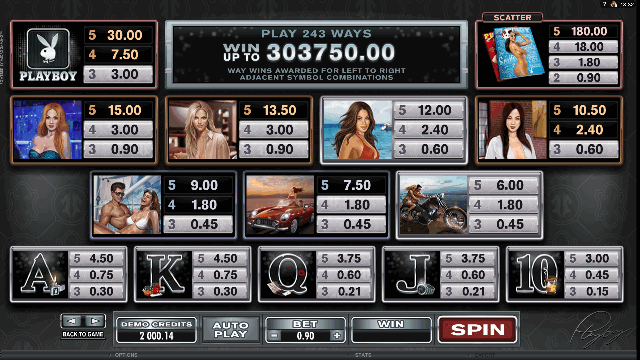 Playboy Slot Paytable Playboy Slot Paytable