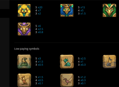Rise Of Horus PayTable
