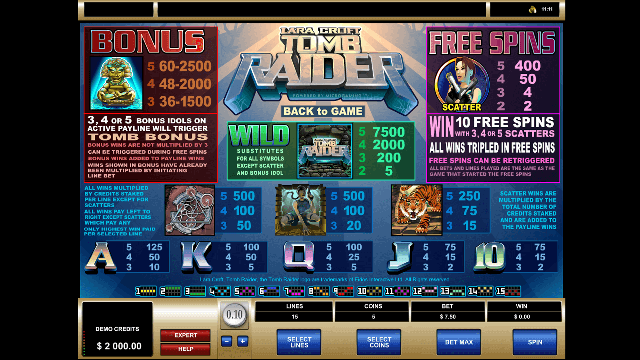 Tomb Raider Slot Paytable Microgaming