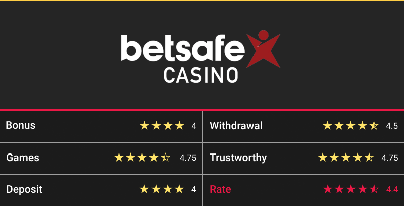 betsafe casino rating table