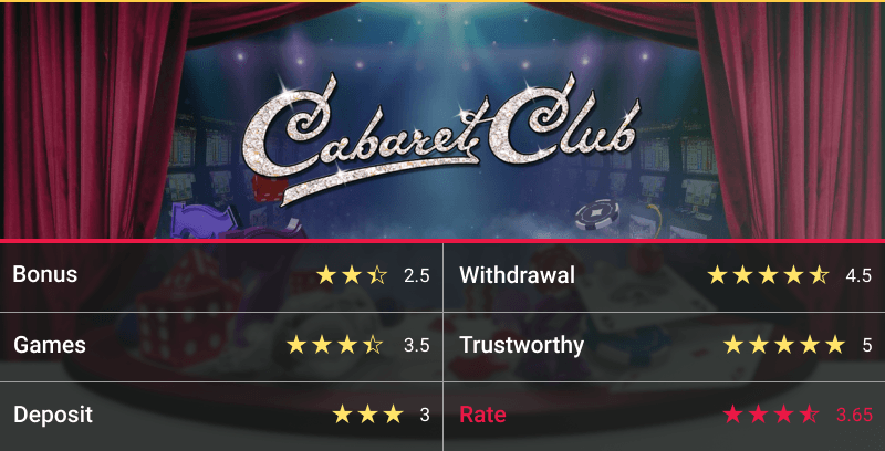 Cabaret Club casino rating table