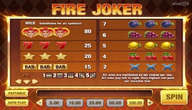 Fire Joker Slot Paytable