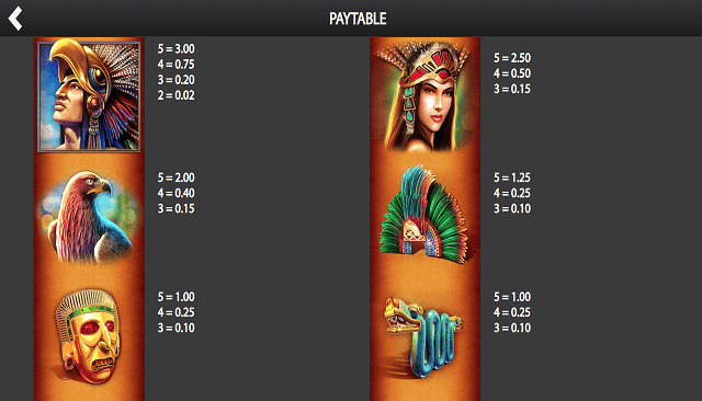 montezuma-slot-paytable Montezuma Slot Paytable