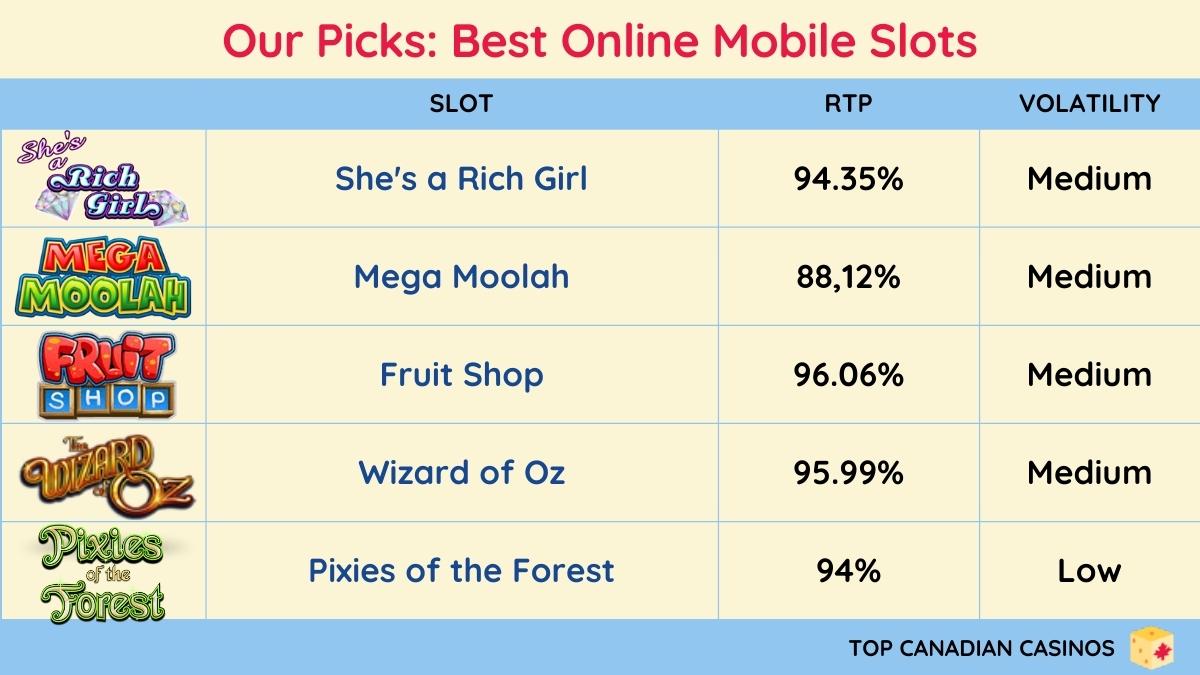 Our Picks: Best Online-Mobile Slots