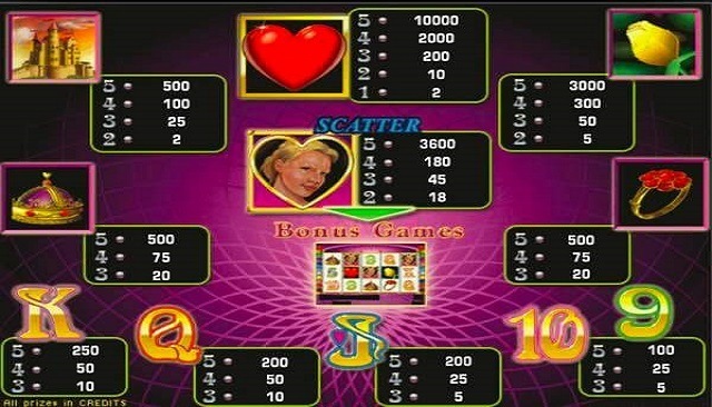 Queen of Hearts Slot Paytable