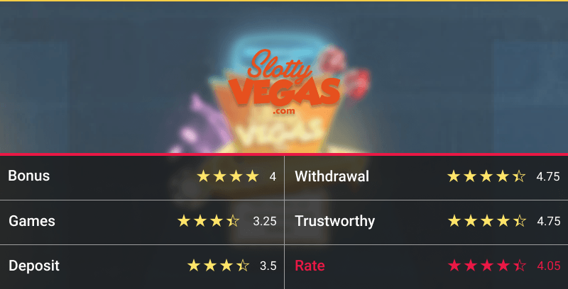 Slotty Vegas casino rating table